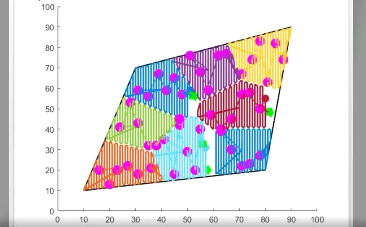 Multi-Robot Solar-Powered System