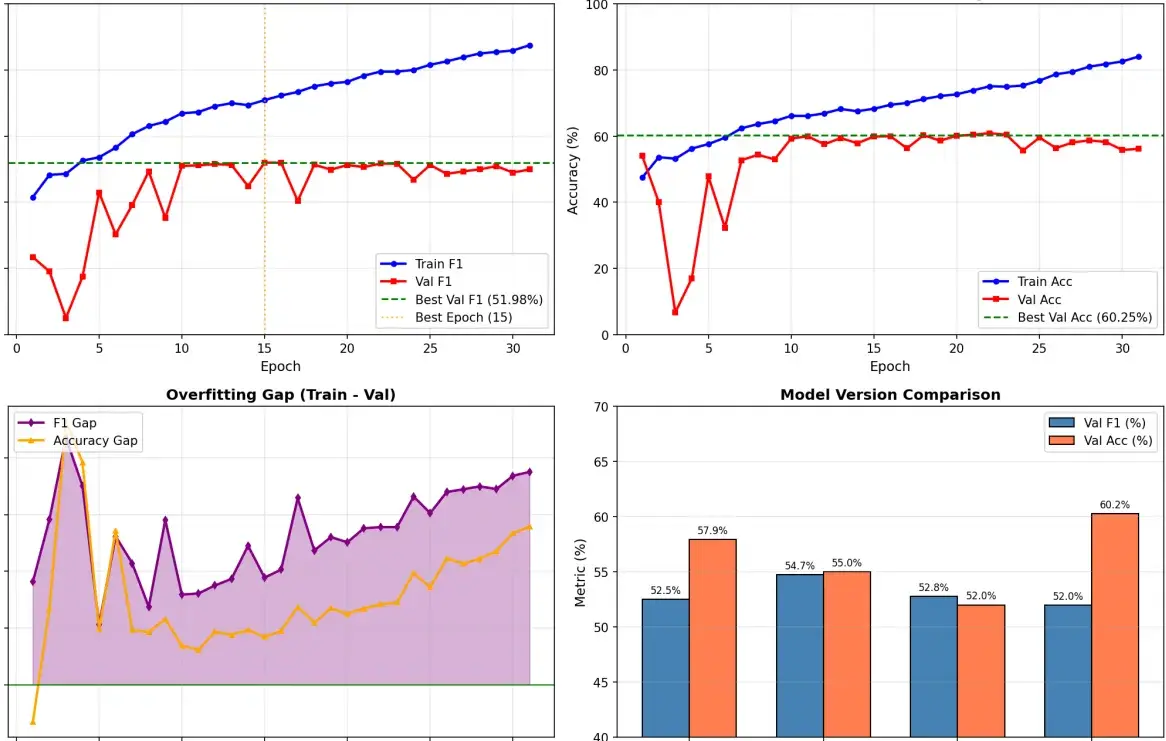Multimodal Sentiment Analysis